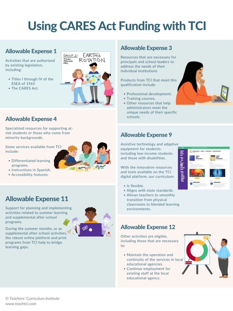 Using CARES Act Funding with TCI infographic