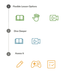 Flexible Lesson Options 