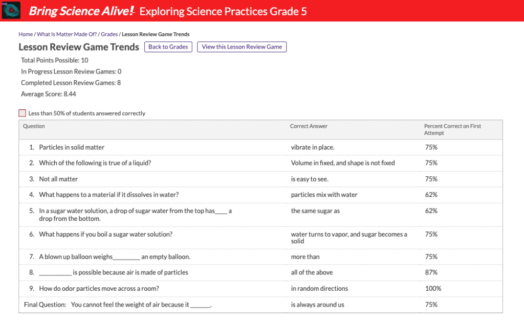 Grade trends